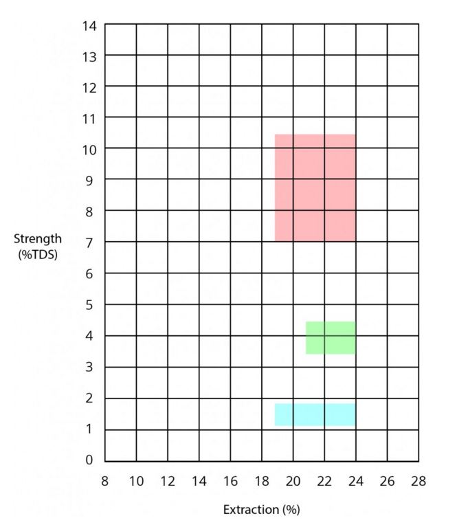 ccc2